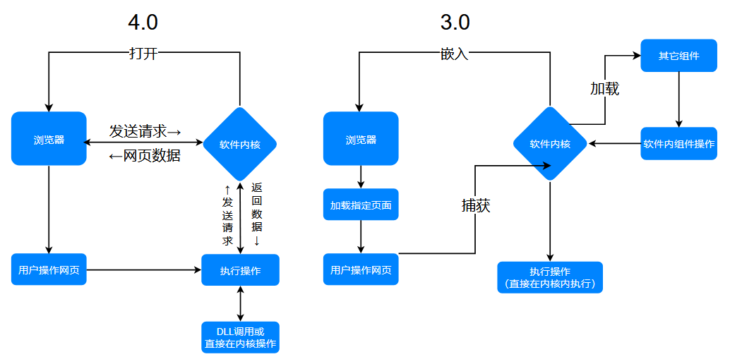 FlowChart